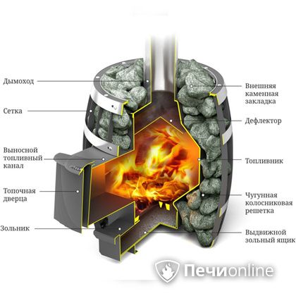 Дровяная банная печь TMF САЯНЫ Мини Carbon в Верхней Салде