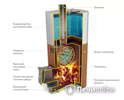 Дровяная печь TMF Бирюса 2013 Carbon Витра ЗК антрацит в Верхней Салде