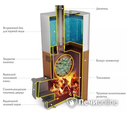 Дровяная печь TMF Бирюса 2013 Carbon Витра ЗК терракота в Верхней Салде