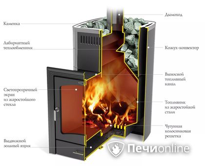 Дровяная печь TMF Калина II Inox БСЭ антрацит НВ ПРА в Верхней Салде