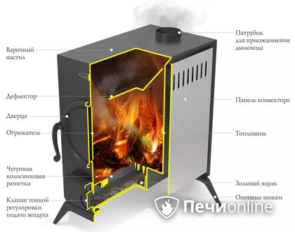 Портативная печь TMF АВОСЬКА антрацит в Верхней Салде