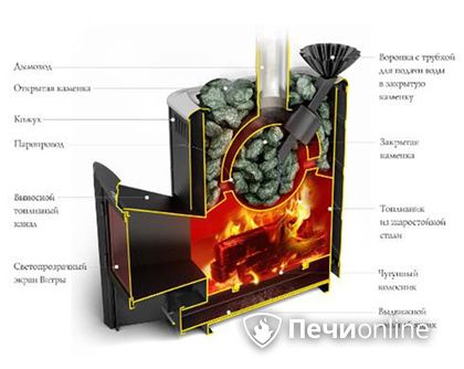 Дровяная печь TMF Гейзер 2014 Carbon ДА КТК ЗК терракота в Верхней Салде