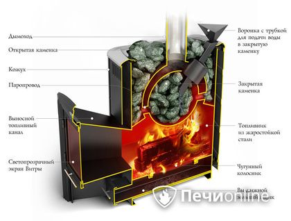 Дровяная печь-каменка TMF Гейзер 2014 Carbon ДН КТК ЗК антрацит в Верхней Салде