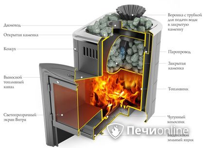 Дровяная печь-каменка TMF Гейзер Мини 2016 Inox Витра ЗК терракота в Верхней Салде