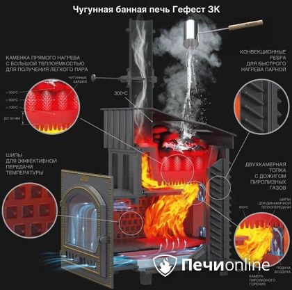Дровяная печь-каменка Гефест GFS ЗК 30 (П2) в Верхней Салде