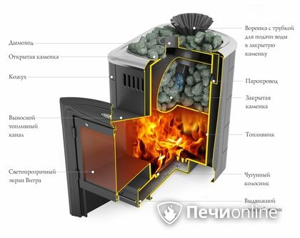 Дровяная банная печь TMF Гейзер Мини 2016 Carbon Витра закрытая каменка антрацит в Верхней Салде